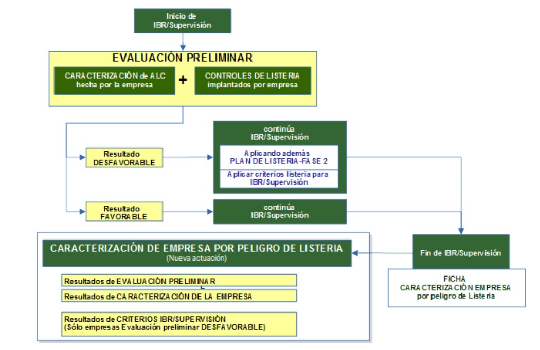 Plan extraordinario de Listeria monocytogenes_LaboratorioAnalíticoBioclínico